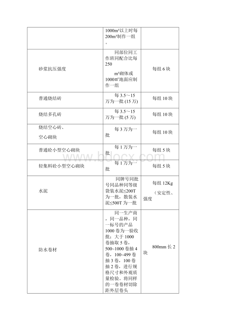 见证取样台账+汇总表.docx_第2页