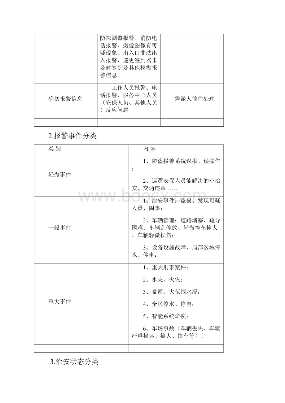 物业秩序维护方案.docx_第3页