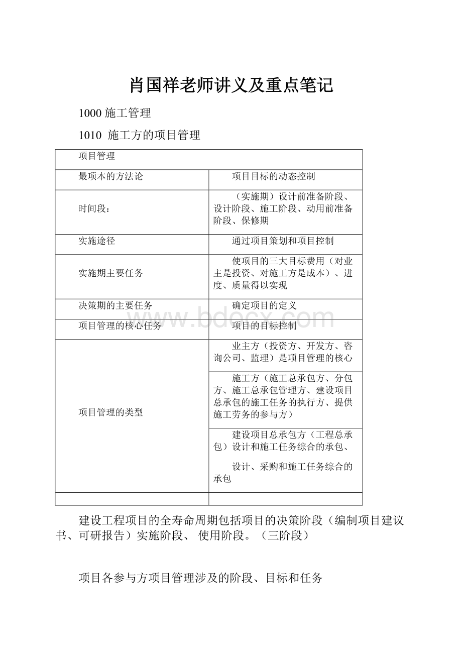 肖国祥老师讲义及重点笔记.docx_第1页