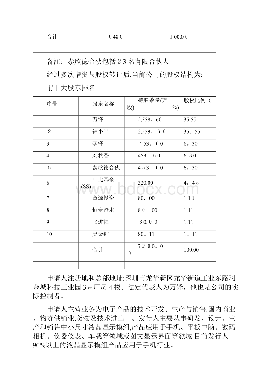 银行信贷综合实验报告可编辑范本.docx_第2页