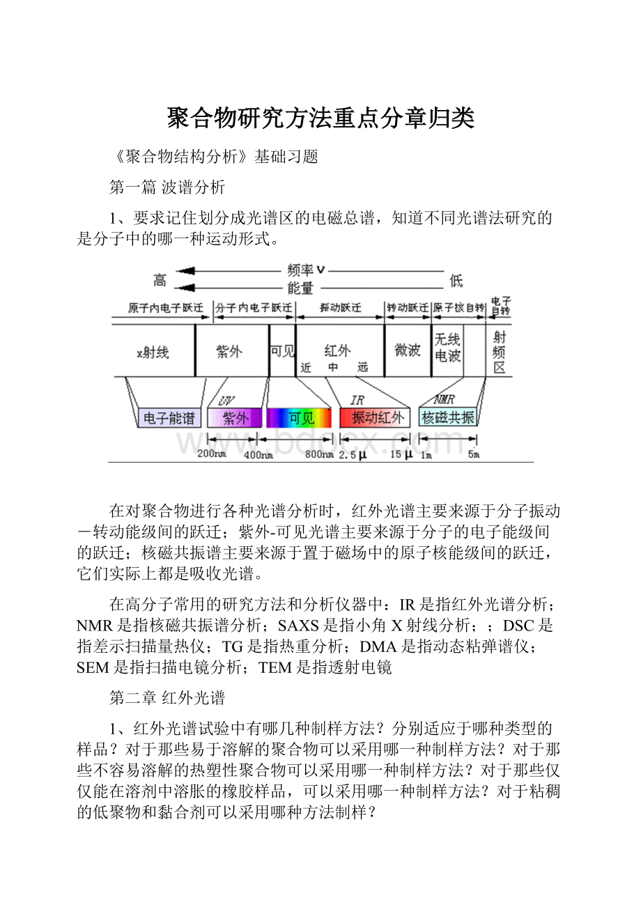 聚合物研究方法重点分章归类.docx_第1页