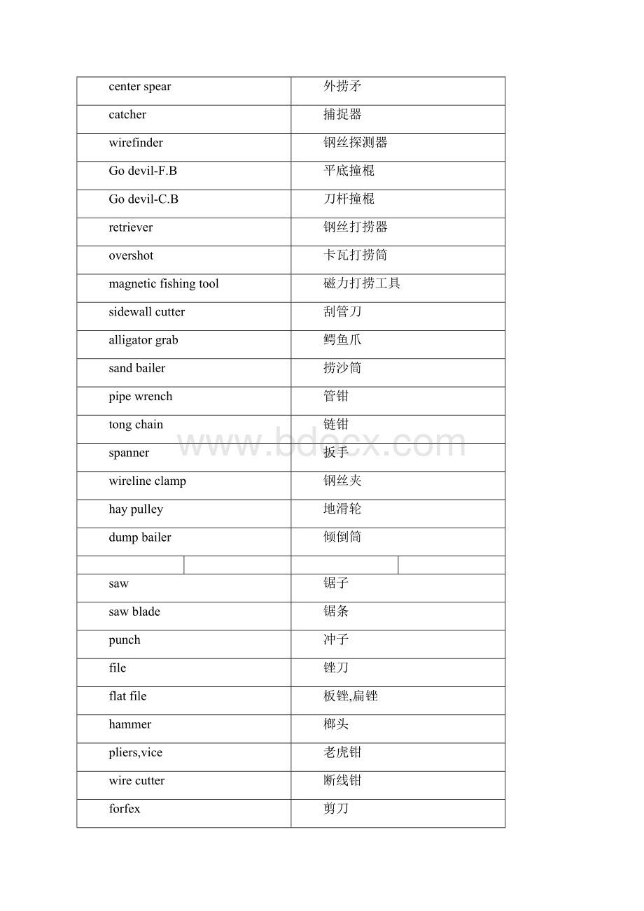 中英试井专业手册打印.docx_第2页