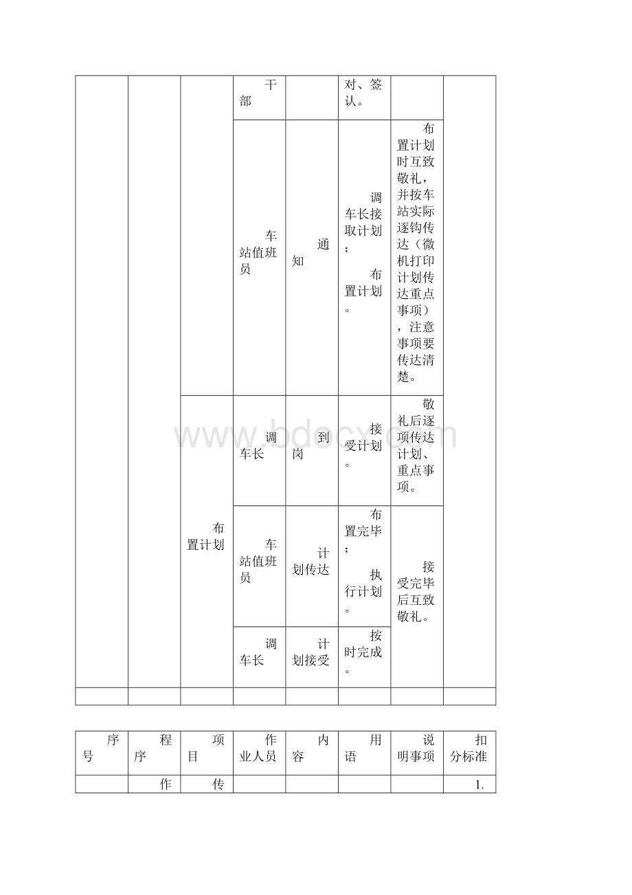 调车作业演练程序及考核标准.docx_第2页