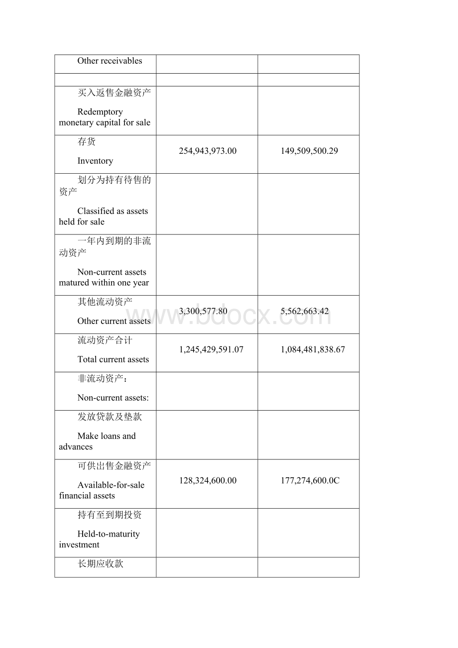 财务报表词汇.docx_第3页