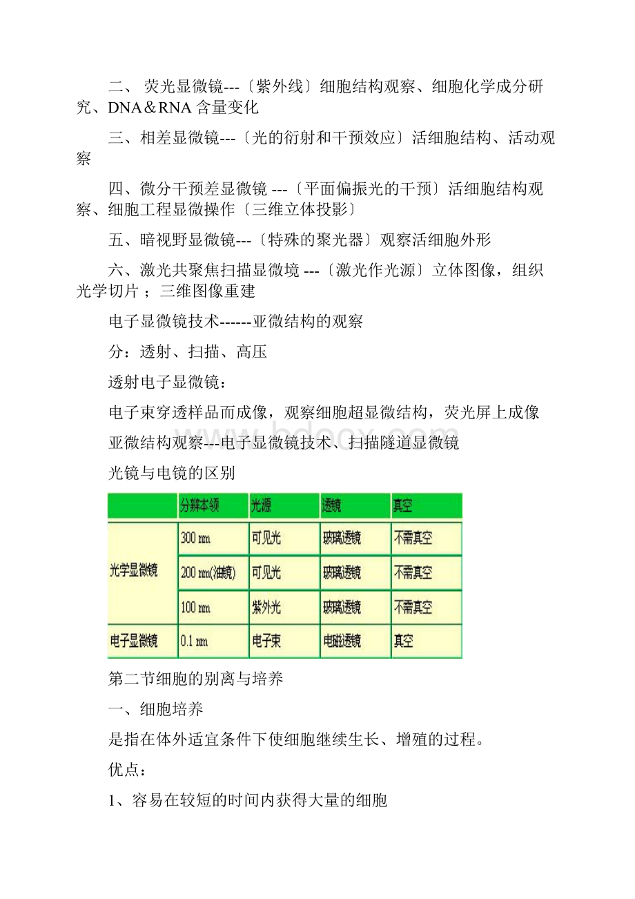 医学细胞生物学重点整理.docx_第2页