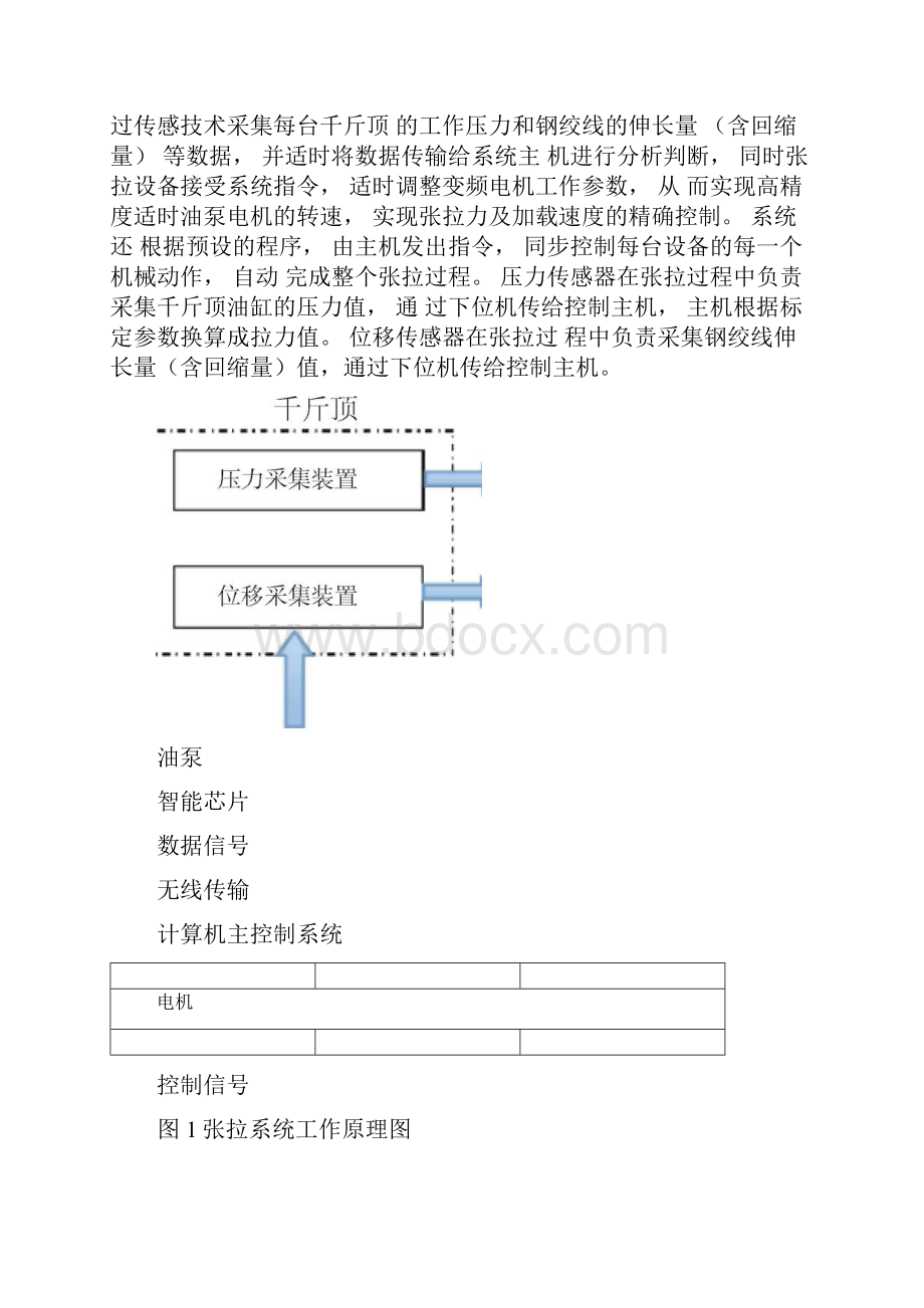 智能数控张拉施工工艺.docx_第2页