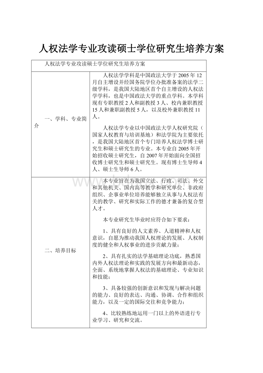 人权法学专业攻读硕士学位研究生培养方案.docx_第1页