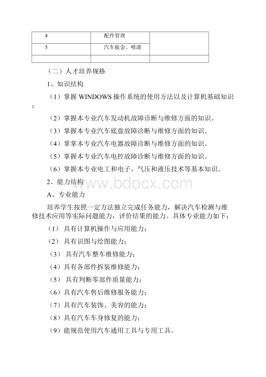 汽车运用与维修专业人才培养方案.docx_第2页