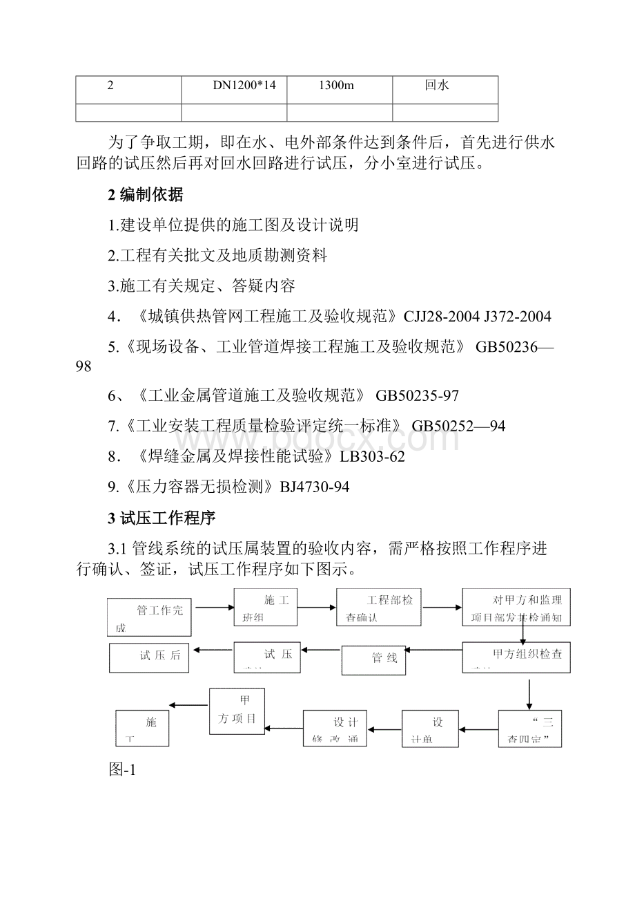 集中供热管道试压方案docWord格式.docx_第2页