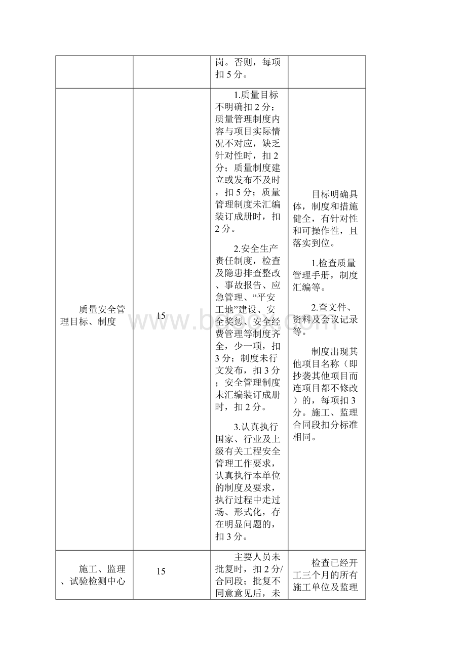 工程质量安全综合检查实施细则.docx_第3页