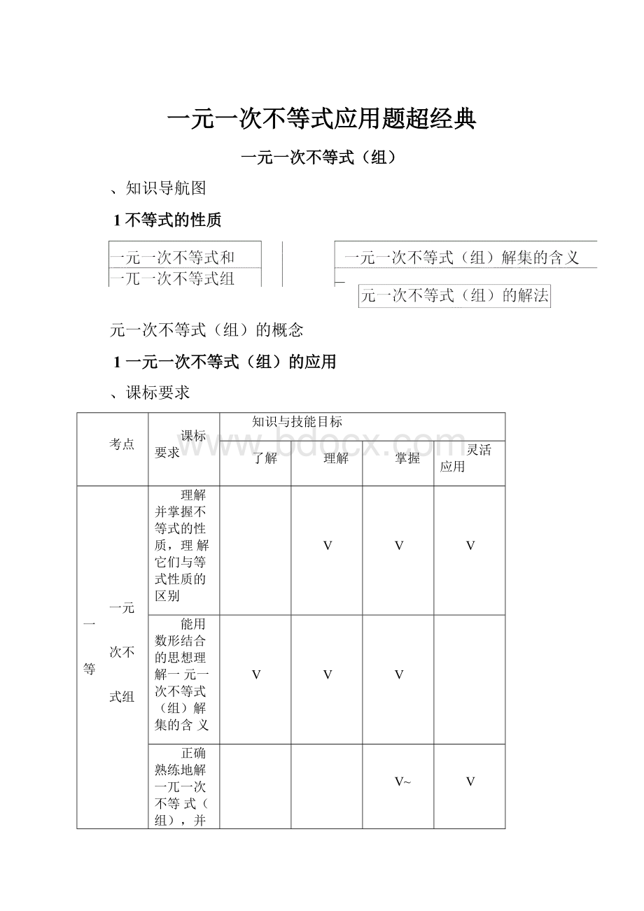 一元一次不等式应用题超经典.docx_第1页