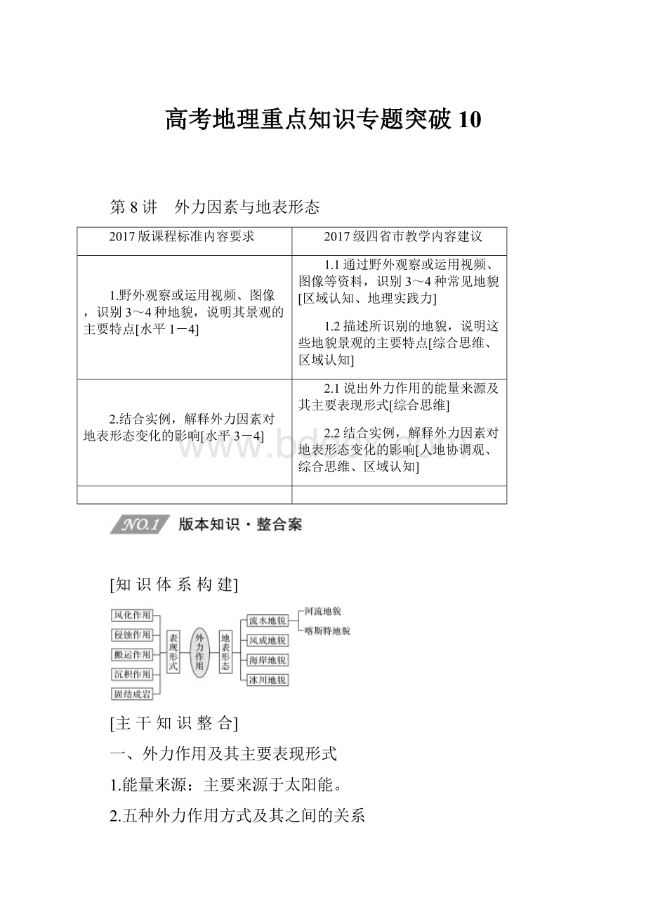 高考地理重点知识专题突破 10.docx_第1页