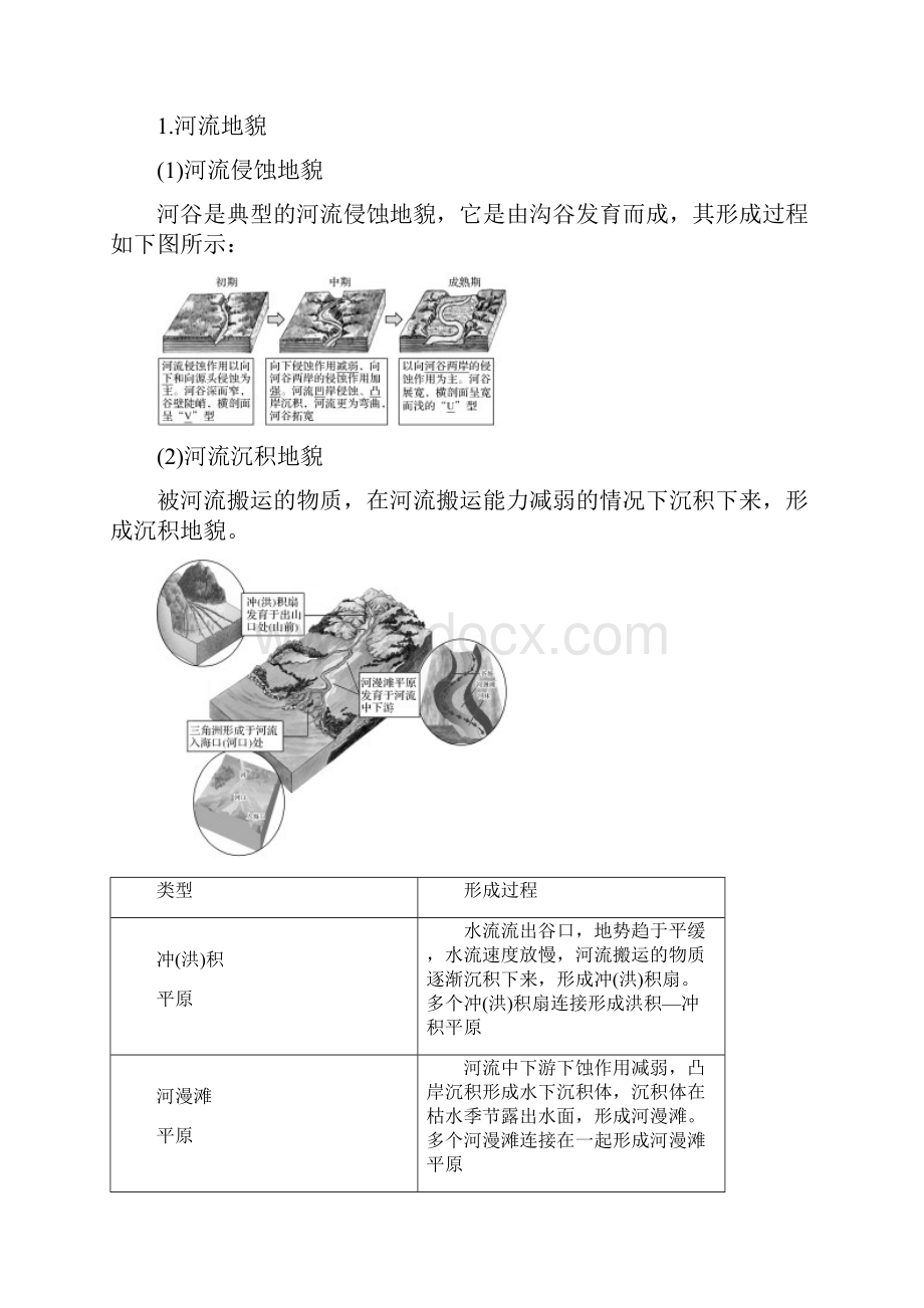 高考地理重点知识专题突破 10.docx_第3页