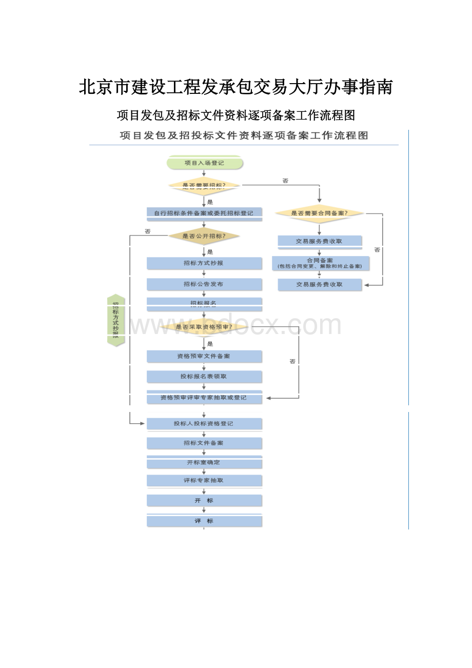 北京市建设工程发承包交易大厅办事指南.docx_第1页