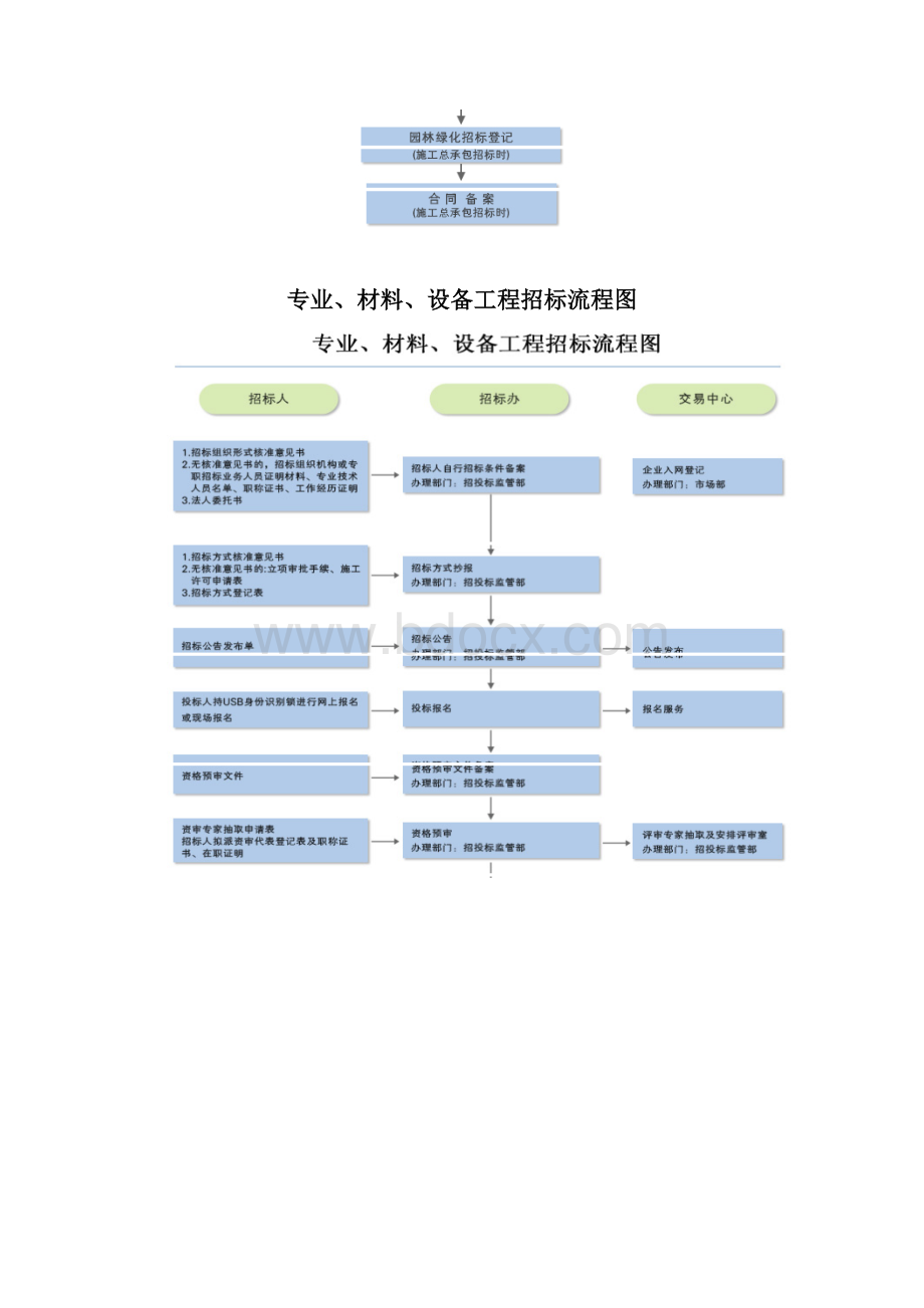 北京市建设工程发承包交易大厅办事指南.docx_第3页