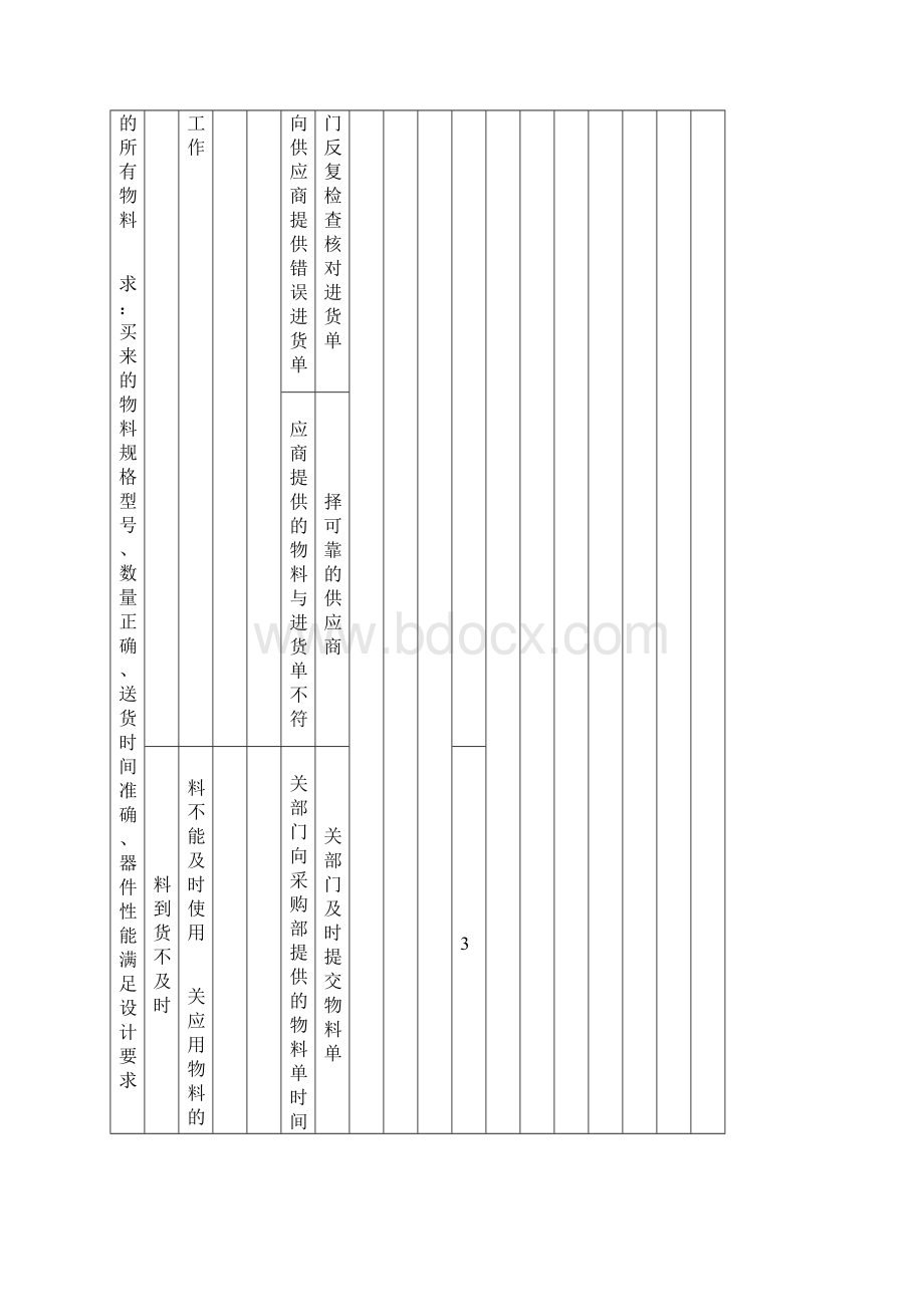 经典的电子产品PFMEA优质文档新 参赛Word格式.docx_第2页