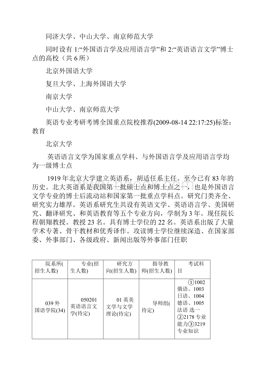 英语专业博士点.docx_第2页