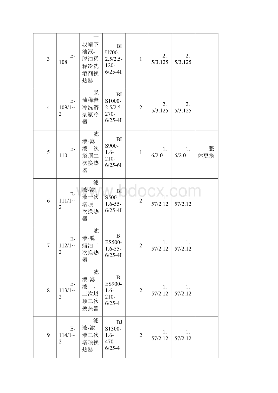 换热器试压方案全.docx_第3页