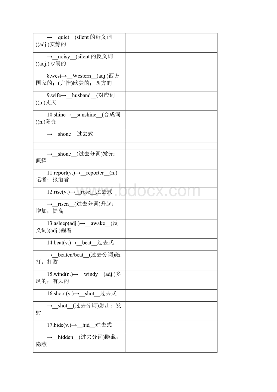 中考英语总复习 第一部分 教材知识梳理篇 八下 Units 56精讲试题.docx_第2页