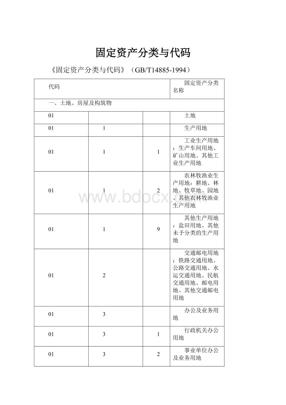 固定资产分类与代码.docx