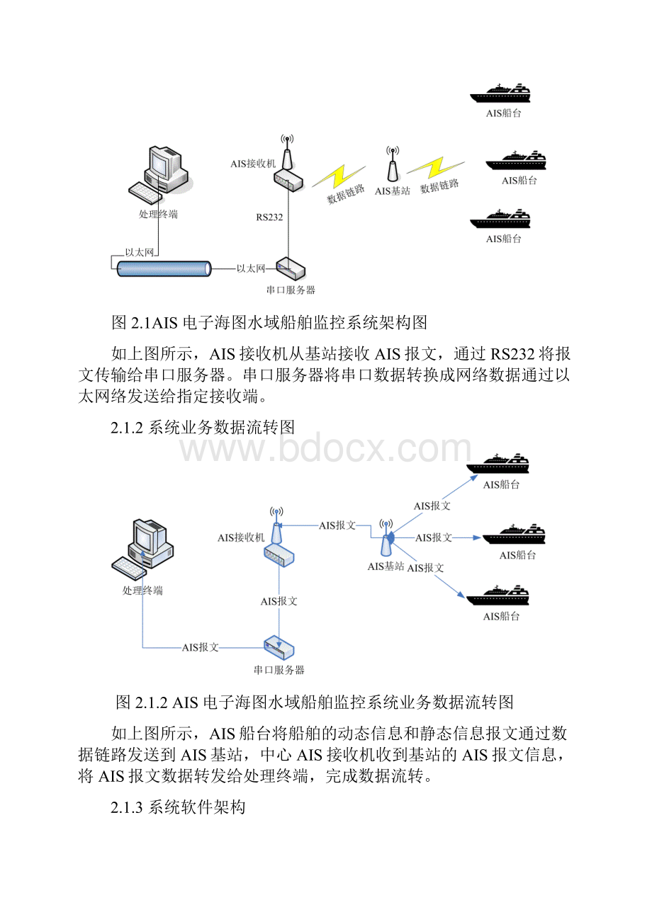 AIS电子海图水域船舶监控系统.docx_第2页