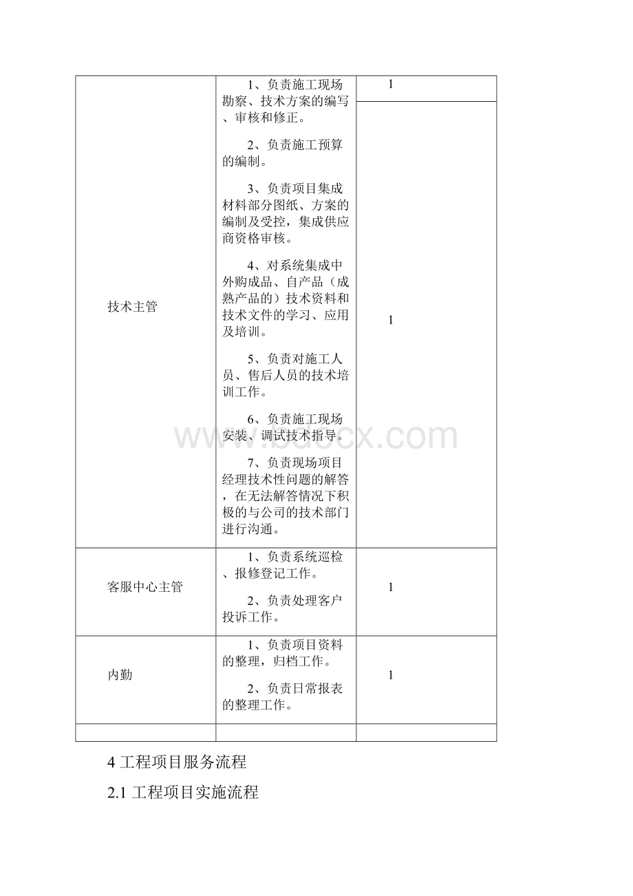 14年项目管理部管理办法18页文档资料.docx_第3页