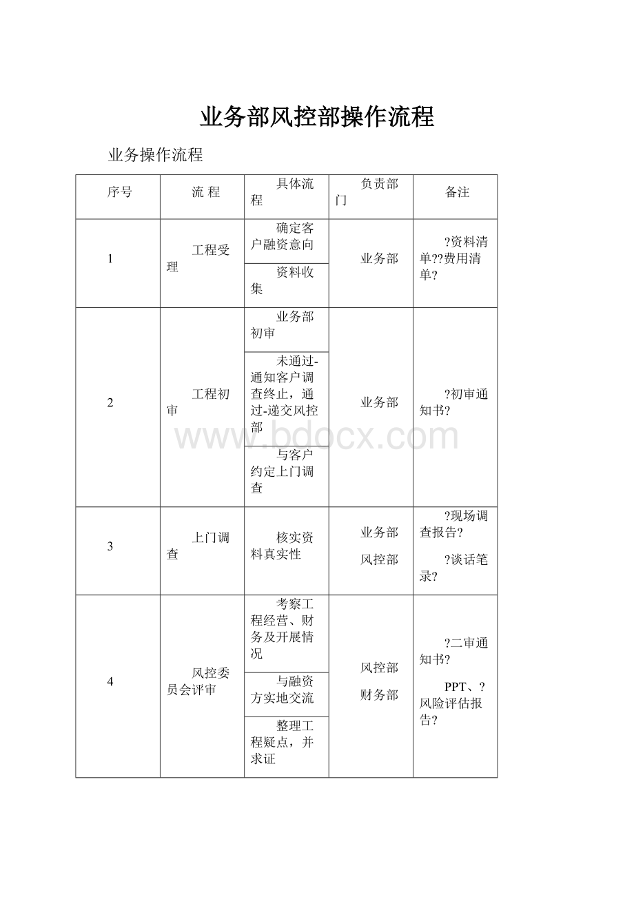 业务部风控部操作流程.docx_第1页