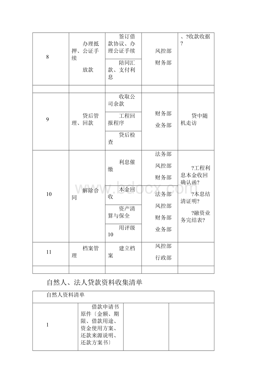 业务部风控部操作流程.docx_第3页