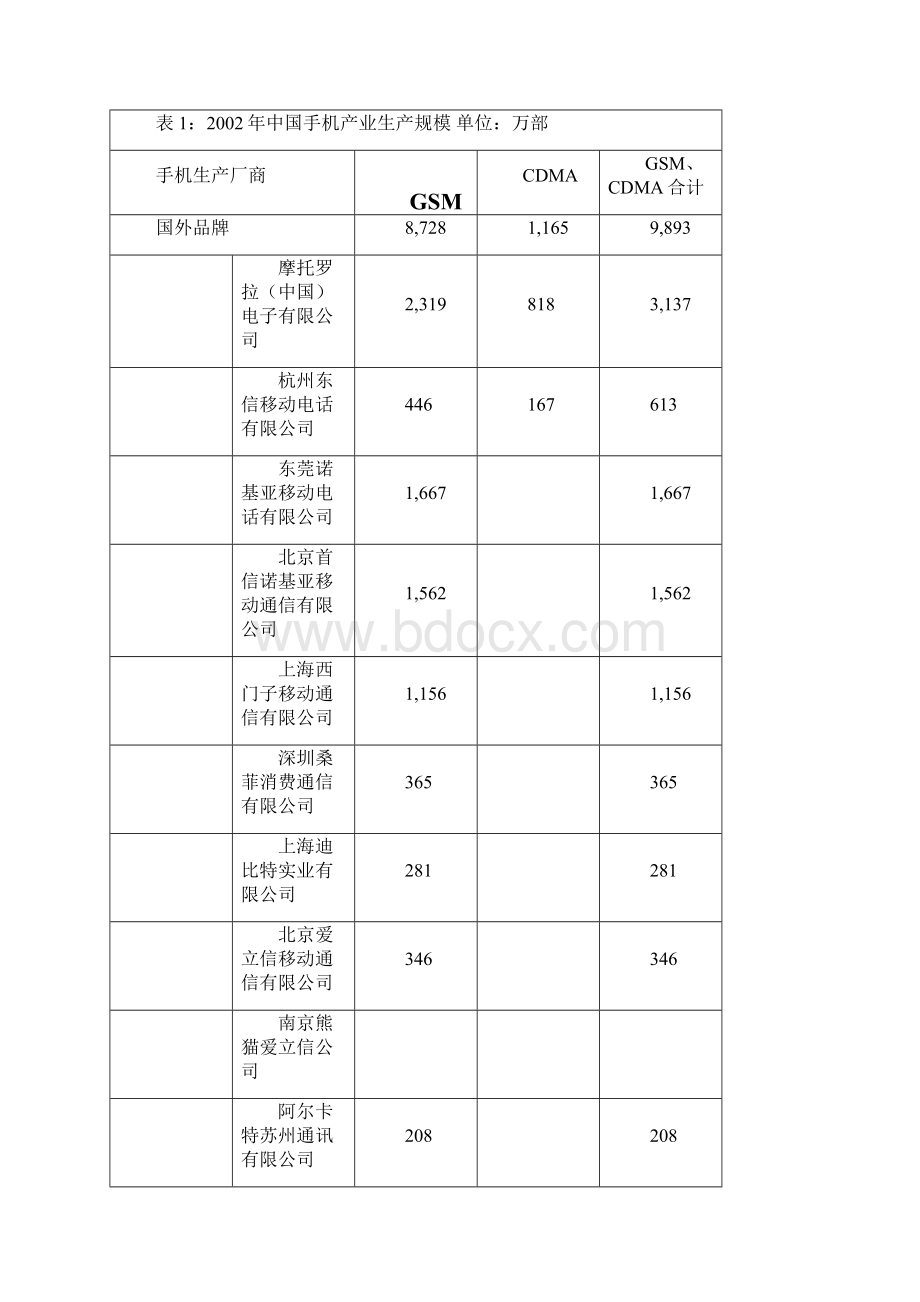 中国手机产业竞争能力研究.docx_第3页