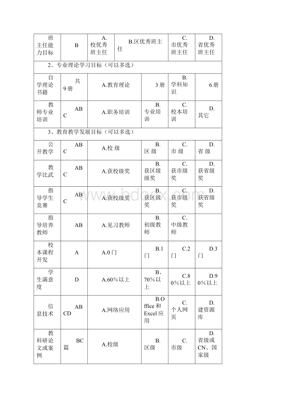 骨干教师成长档案袋内容.docx_第3页