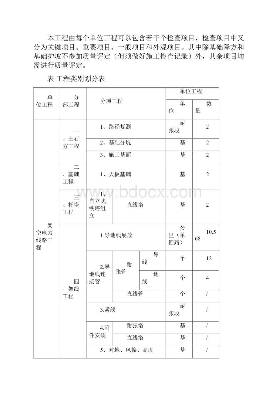 施工高质量验收及评定范围划分表.docx_第3页