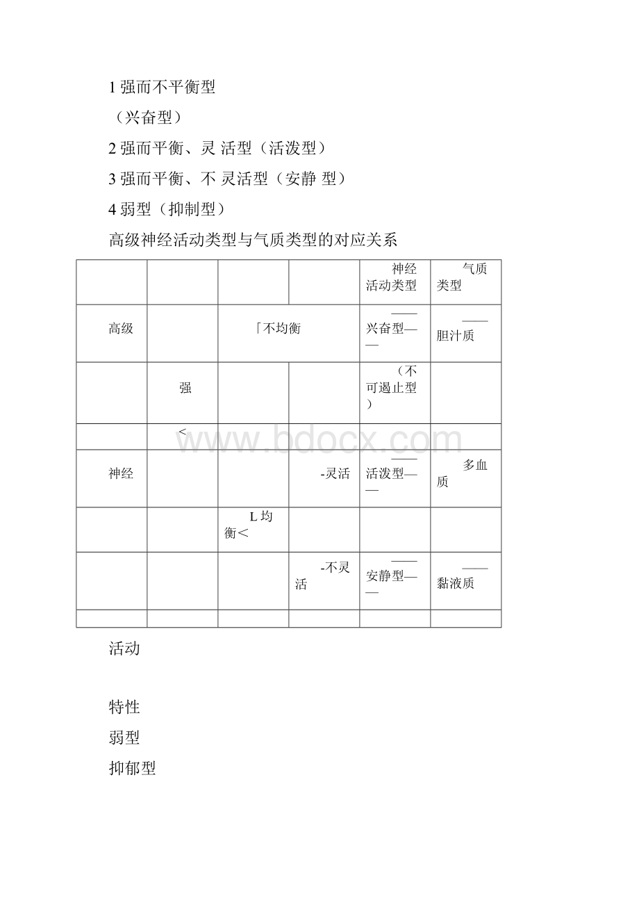 高级神经活动类型说.docx_第2页