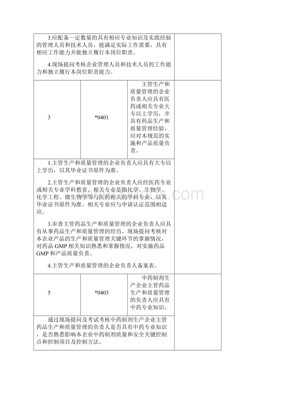 药品GMP自检记录Word文档格式.docx_第2页