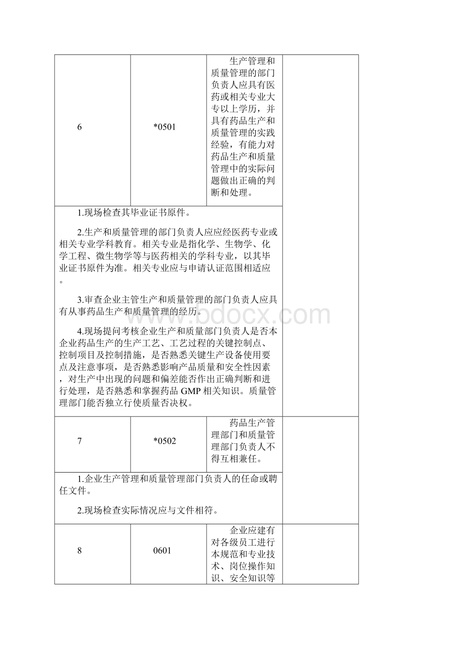 药品GMP自检记录Word文档格式.docx_第3页