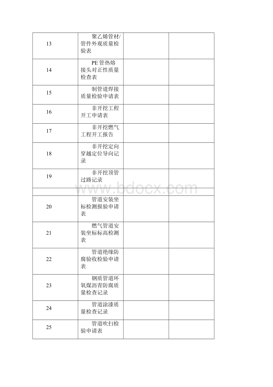 消防工程竣工资料表格范本.docx_第2页