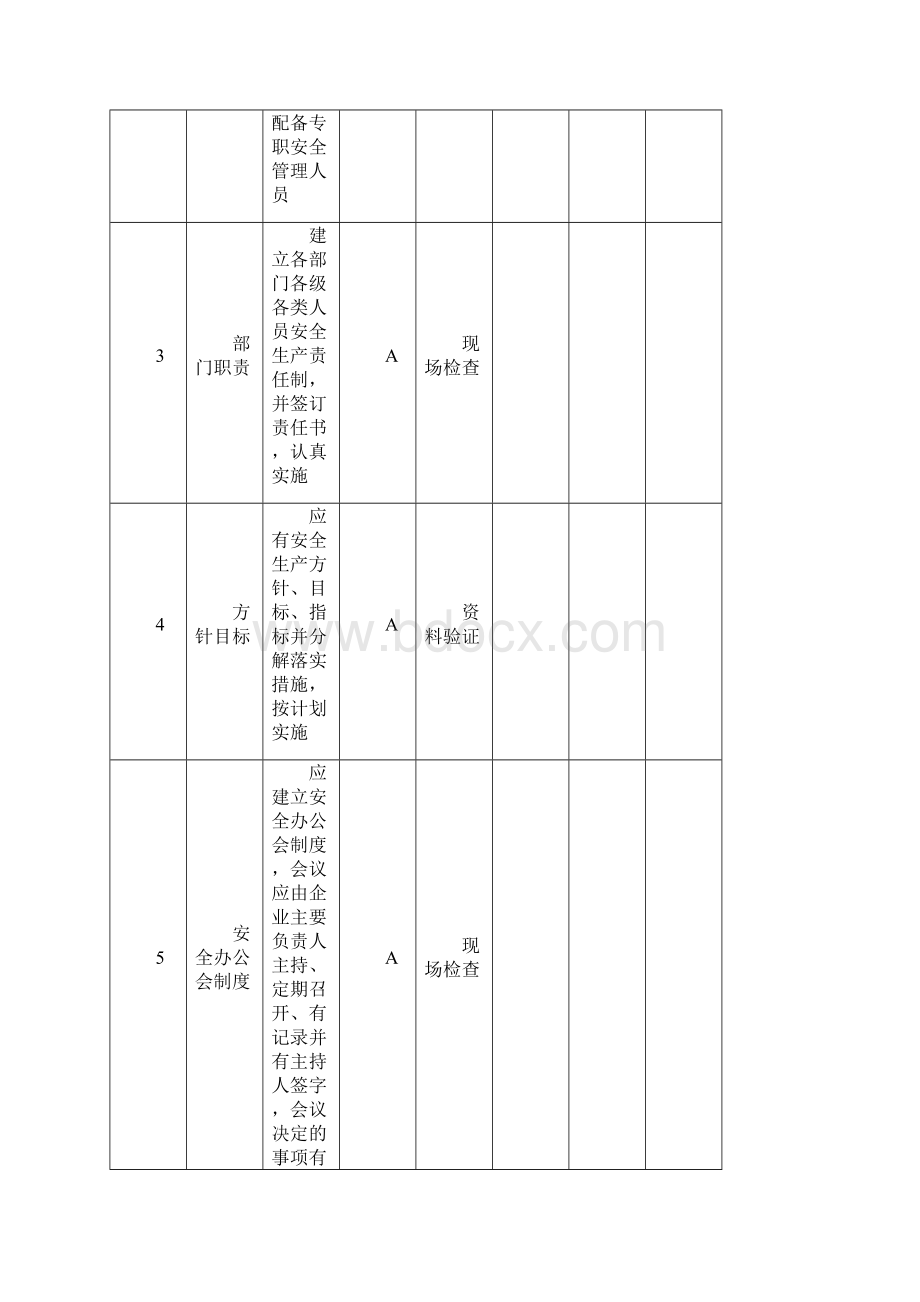 民用爆炸物品储存库安全检查表doc 23页.docx_第2页