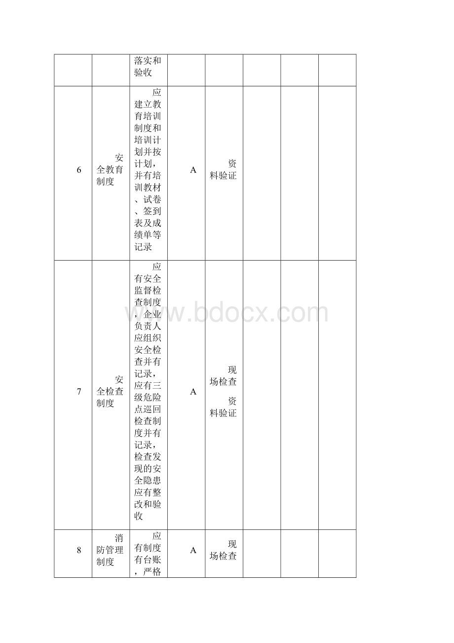 民用爆炸物品储存库安全检查表doc 23页.docx_第3页