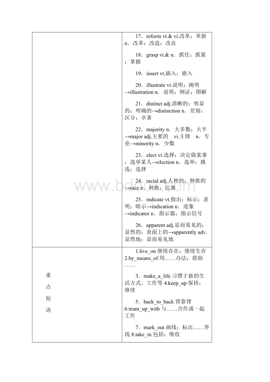 08 名校高三英语一轮复习资料选修八.docx_第2页