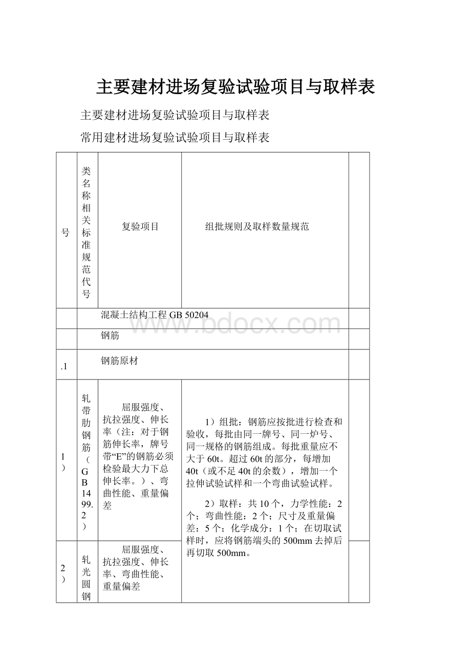 主要建材进场复验试验项目与取样表.docx_第1页