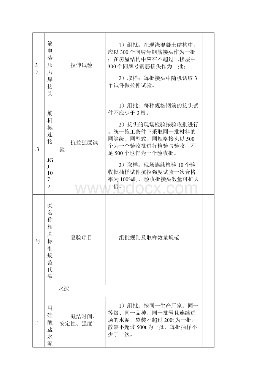 主要建材进场复验试验项目与取样表.docx_第3页