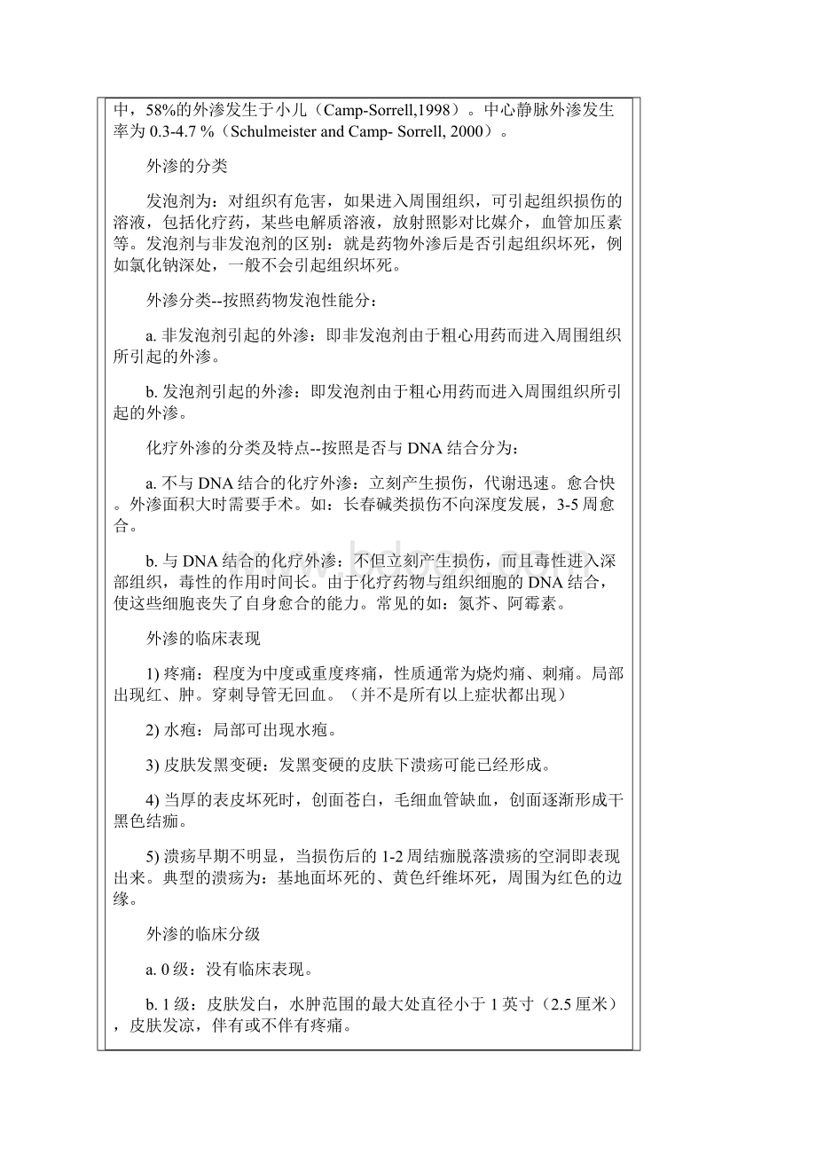 医院静脉输液安全执行模式2.docx_第2页