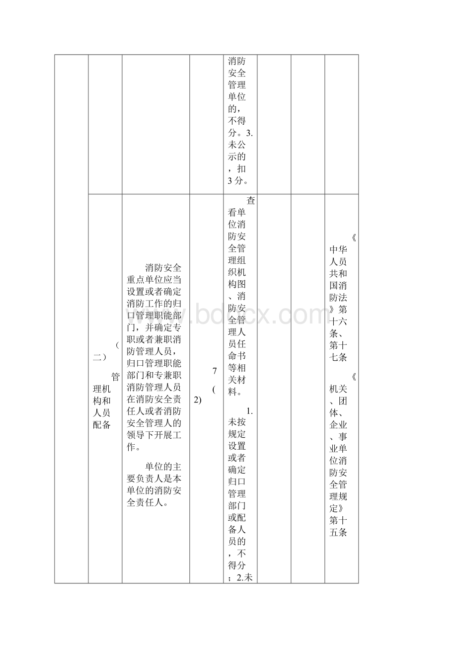 六位一体消防安全重点单位标准化管理考评细则Word格式文档下载.docx_第2页