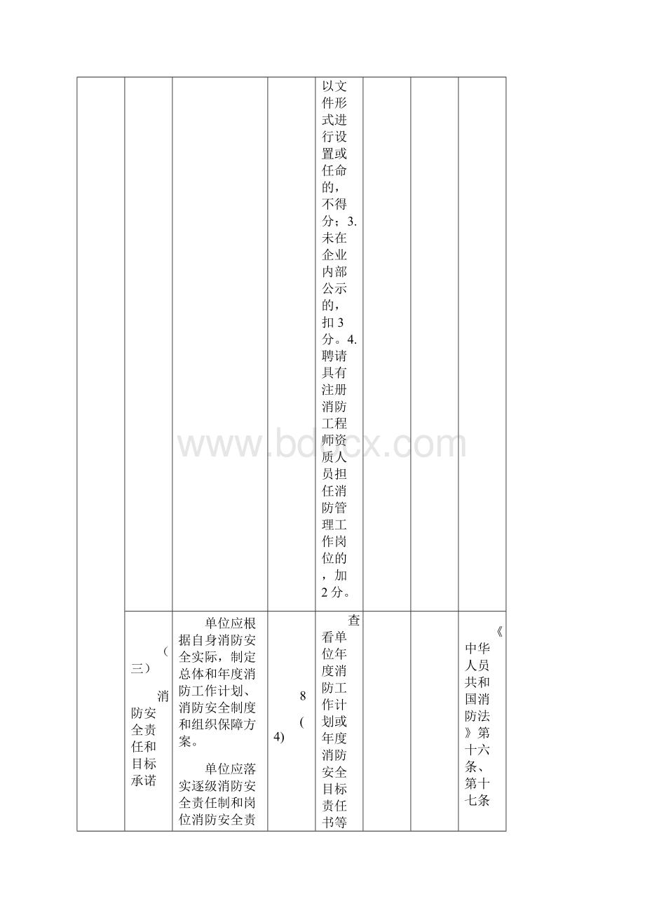 六位一体消防安全重点单位标准化管理考评细则Word格式文档下载.docx_第3页