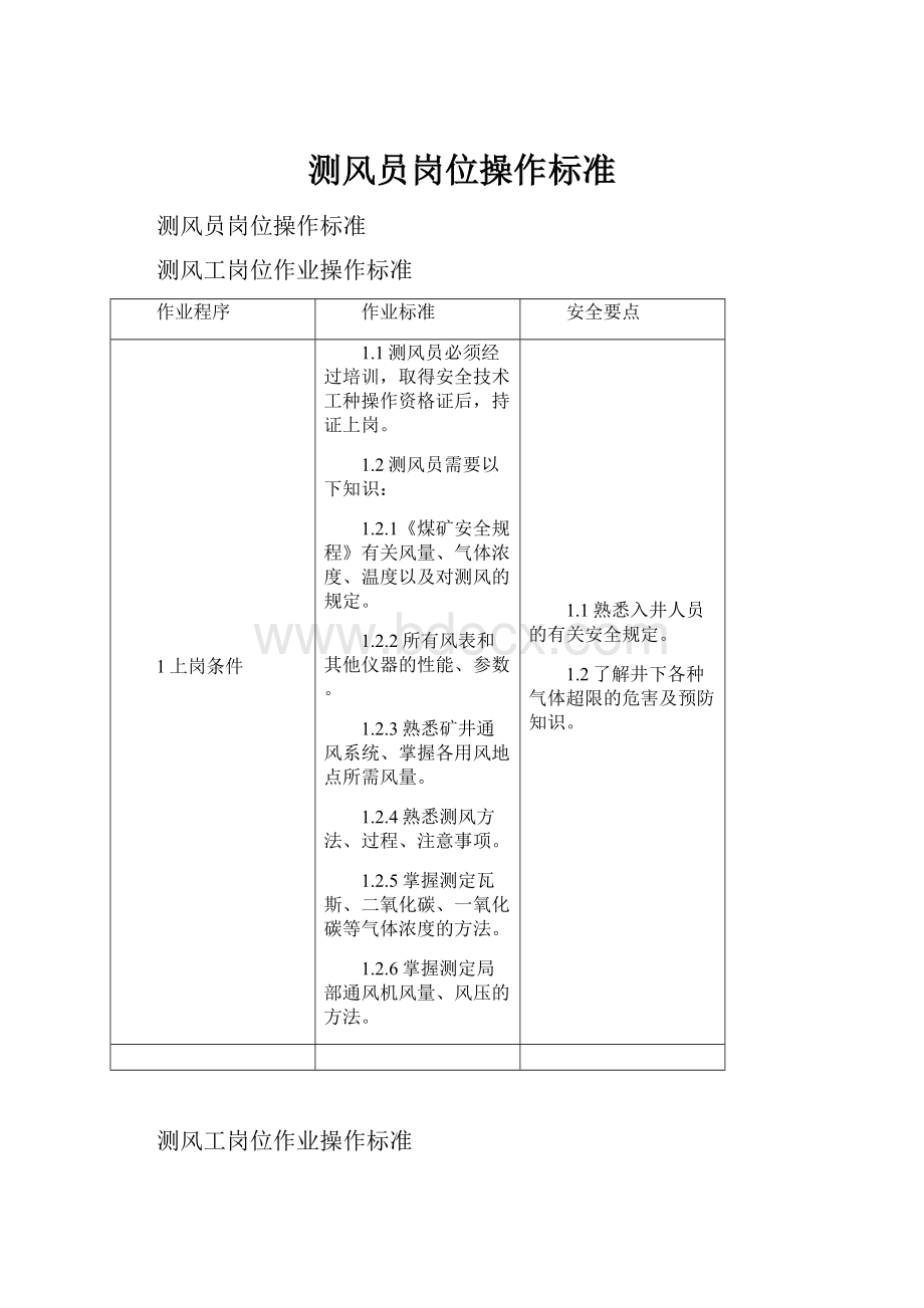 测风员岗位操作标准.docx