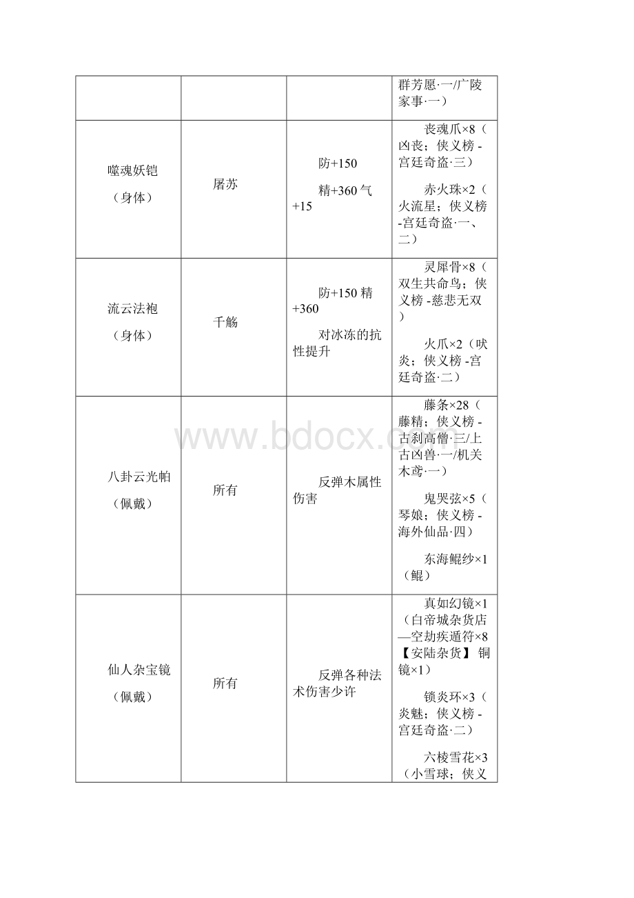 古剑奇谭装备交换清单及材料出处Word格式.docx_第2页