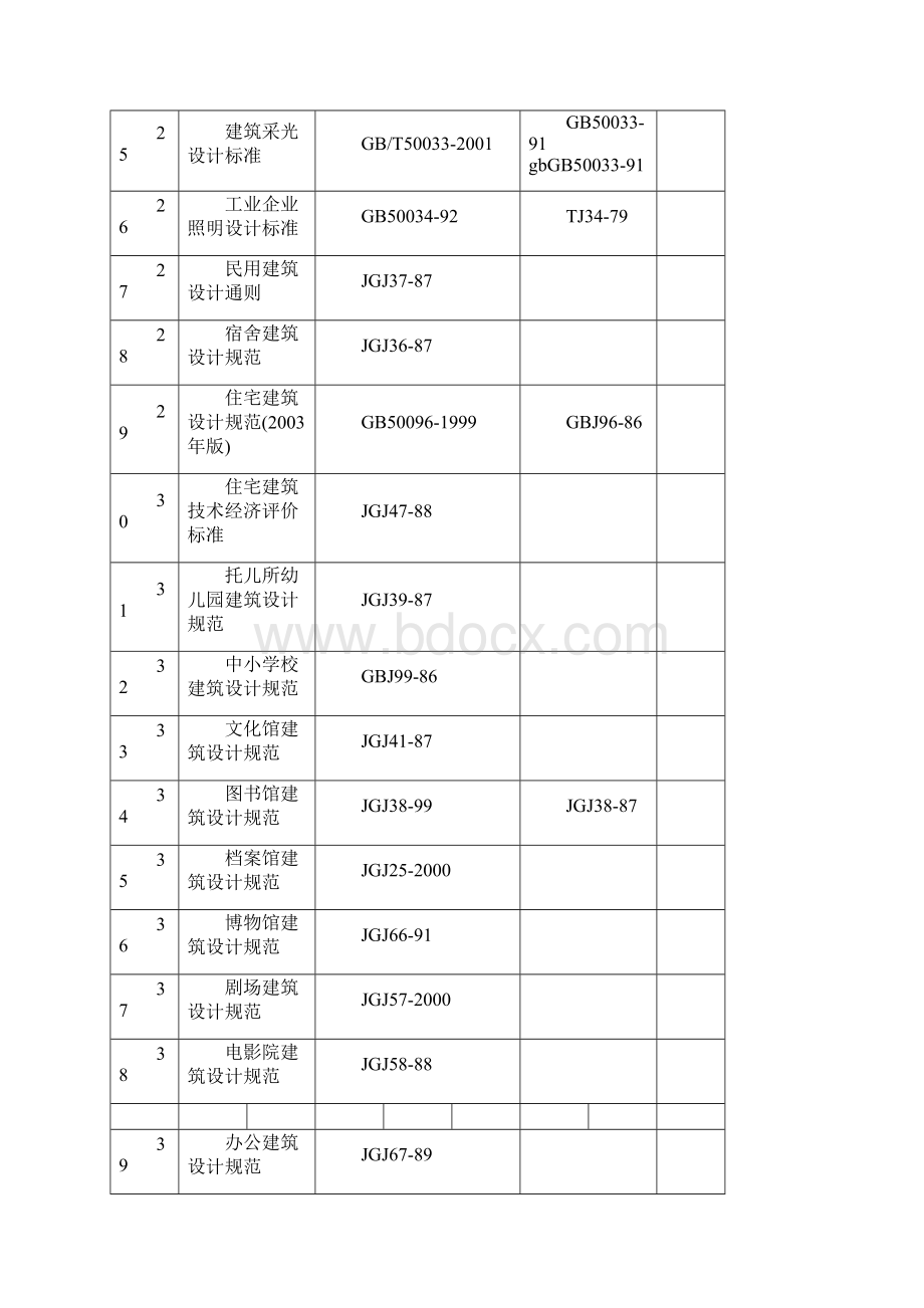 《建筑设计规范大全》.docx_第3页