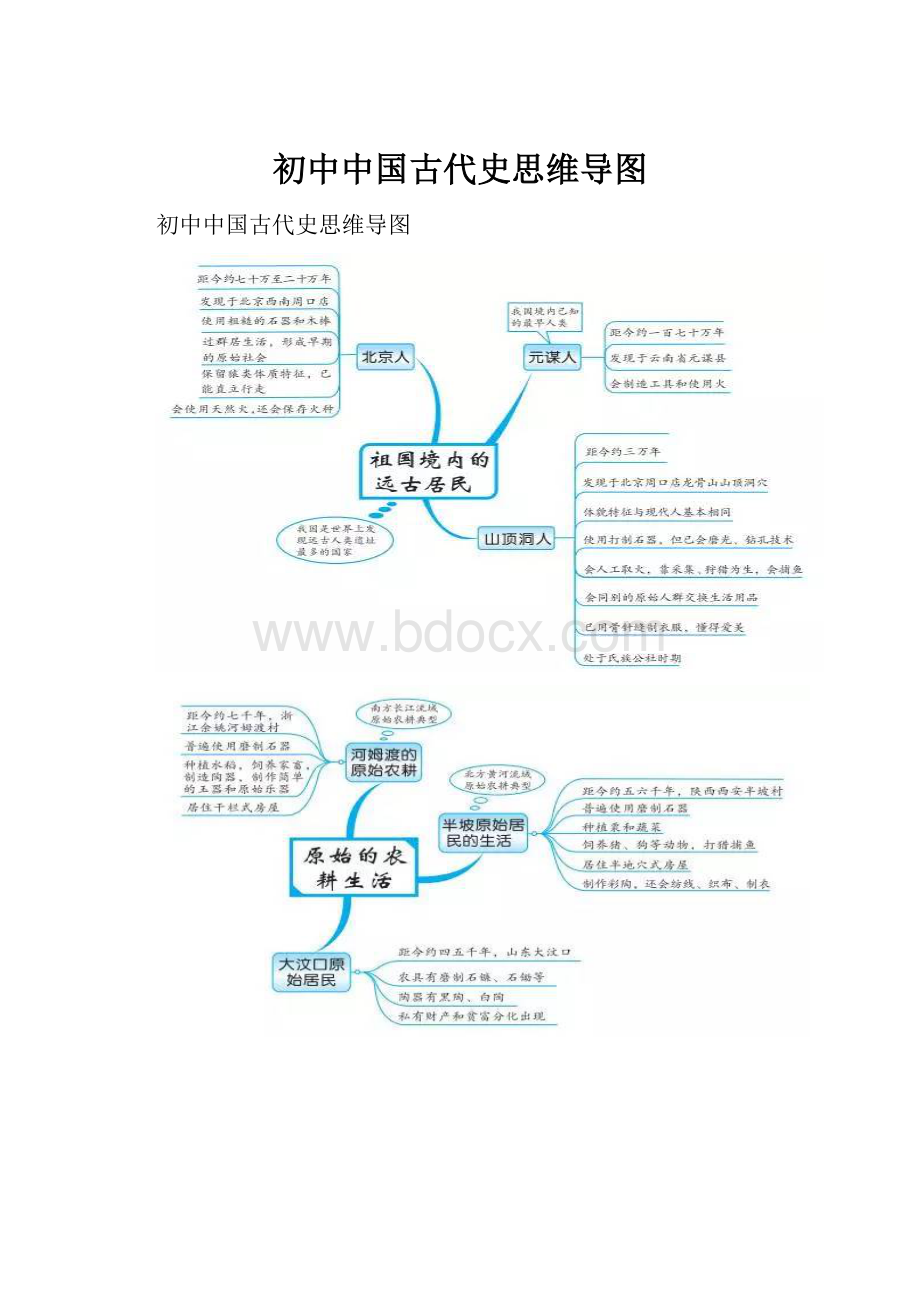 初中中国古代史思维导图.docx