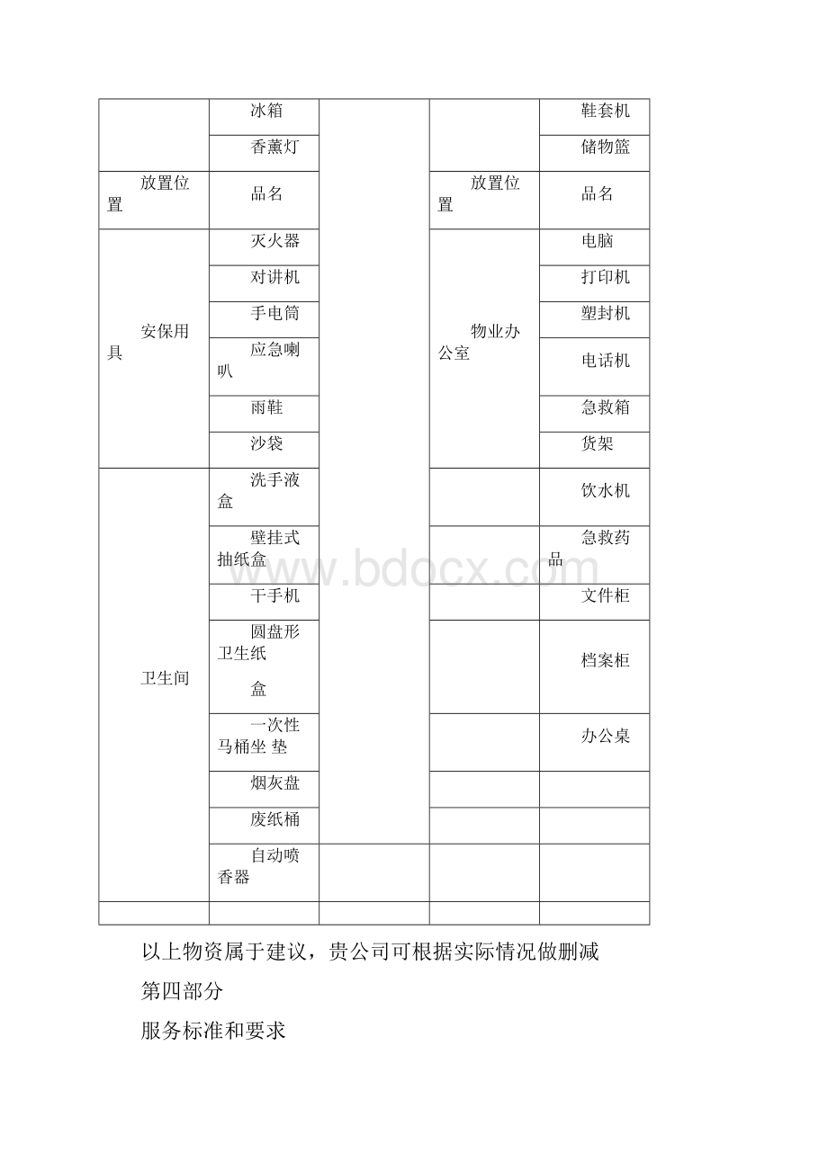 售楼部物业服务方案.docx_第3页