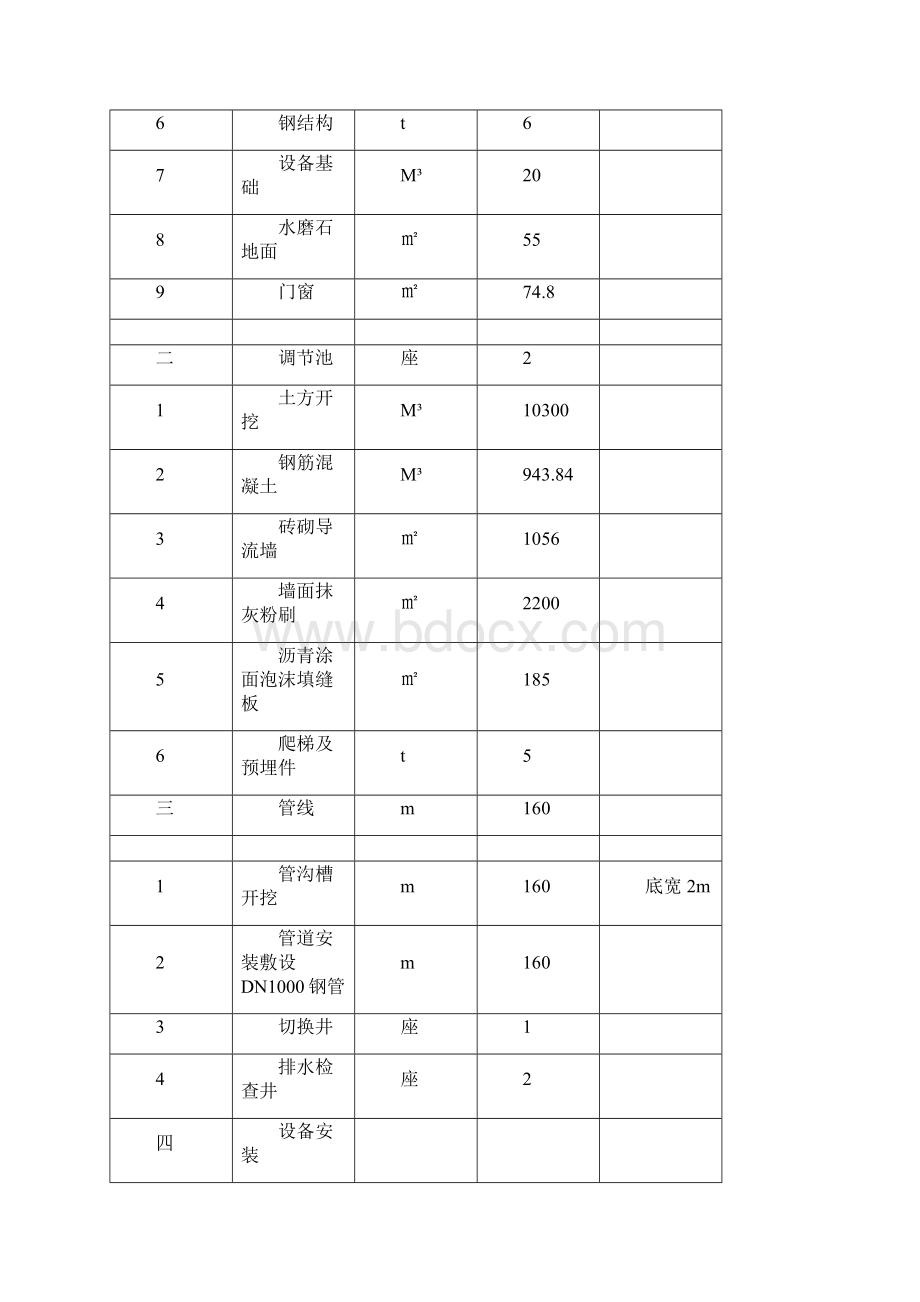 okehpAAA泵房施工方案.docx_第3页