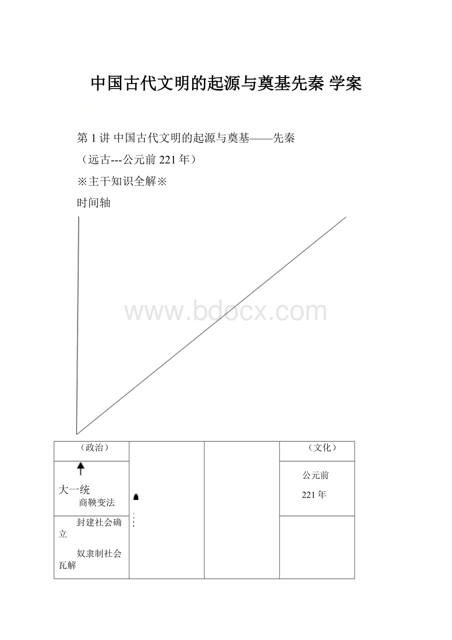 中国古代文明的起源与奠基先秦 学案.docx